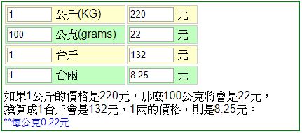 公斤換算台斤價錢 公斤 台斤 克 兩 價格換算