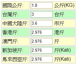 台斤 公斤 大陸斤 香港司馬斤 新加坡斤 重量單位換算